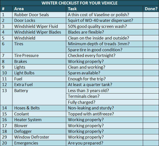 winter weather car checklist